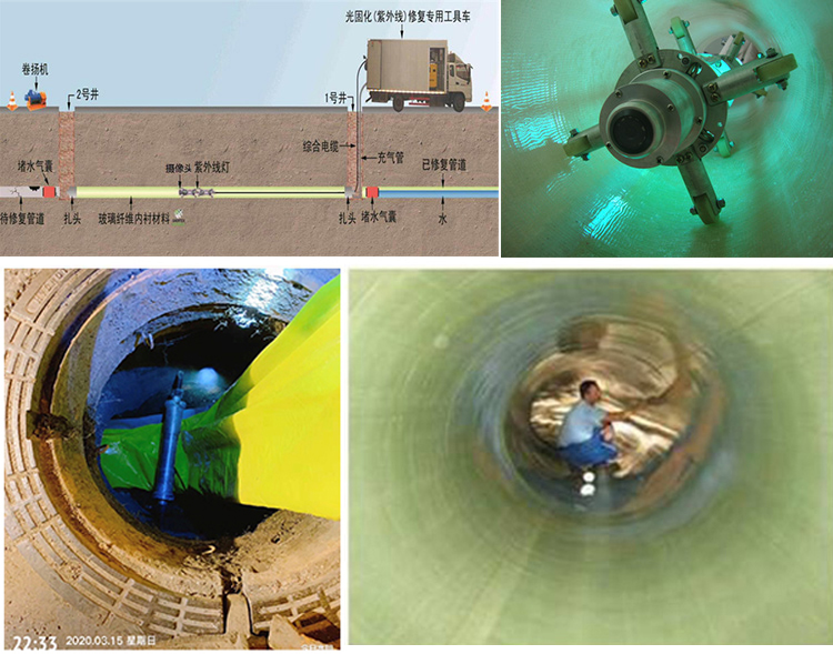 霍尔果斯UV-CIPP内衬修复
