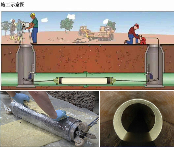 霍尔果斯管道局部点状修复